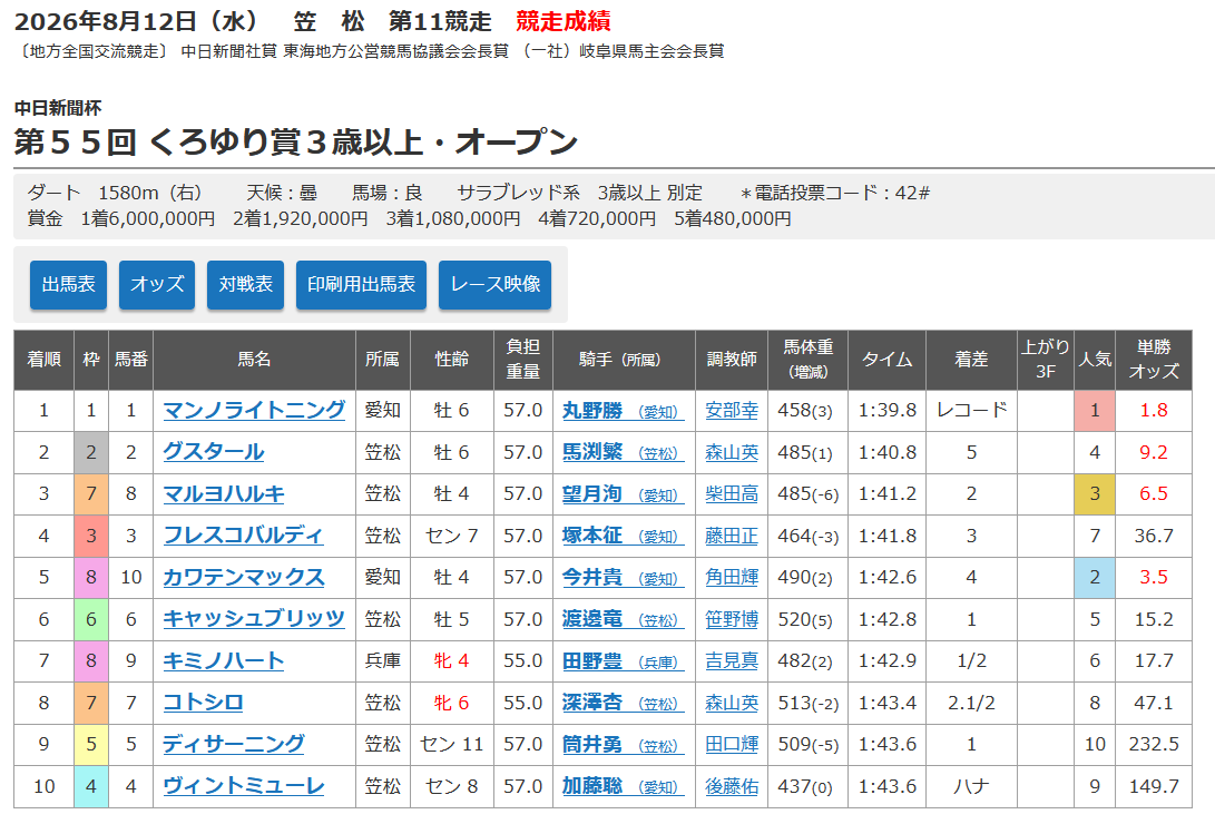 競走成績.png