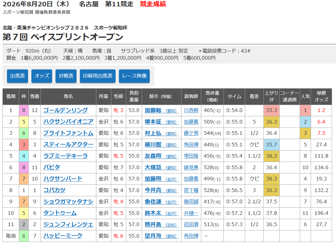 着順.png