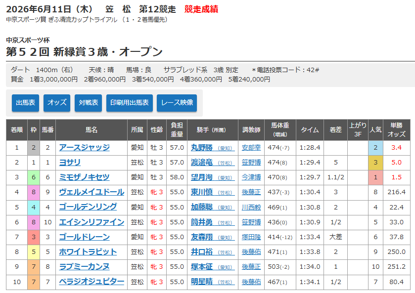 着順.png