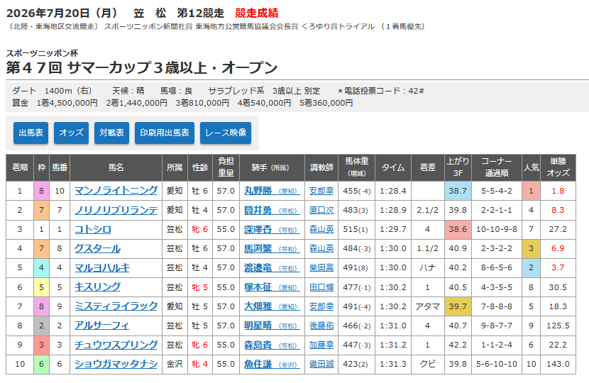競走成績.png