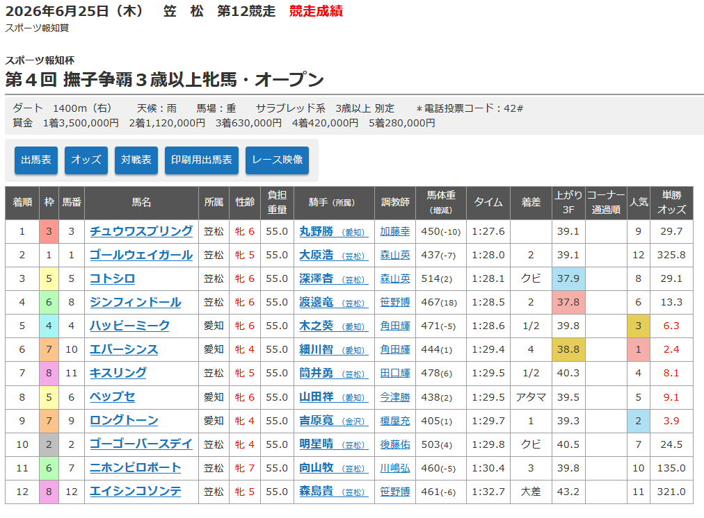 競走成績.png
