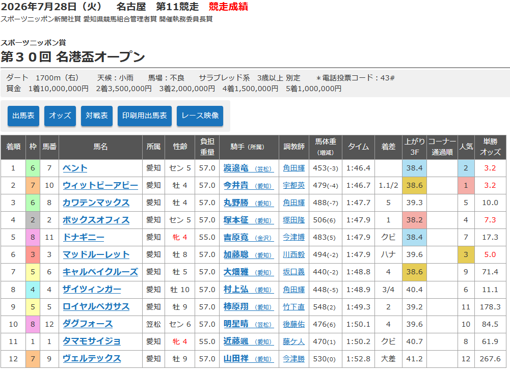 競走成績.png