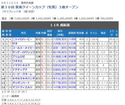 R6.04.11東海クイーンカップ成績表.png