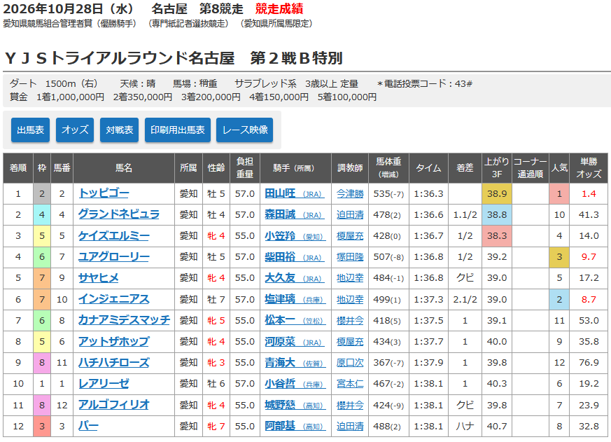 第2戦成績.png