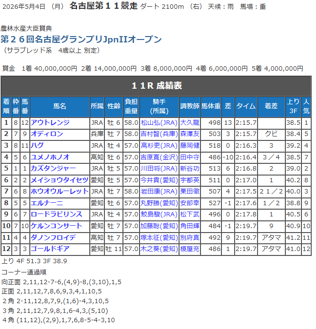 競走成績.png