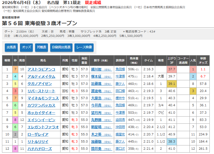 競走成績.png