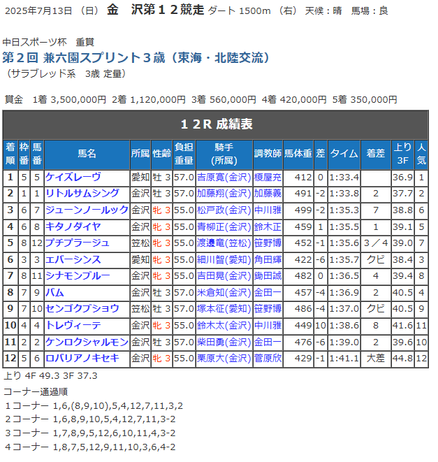 競走成績.png