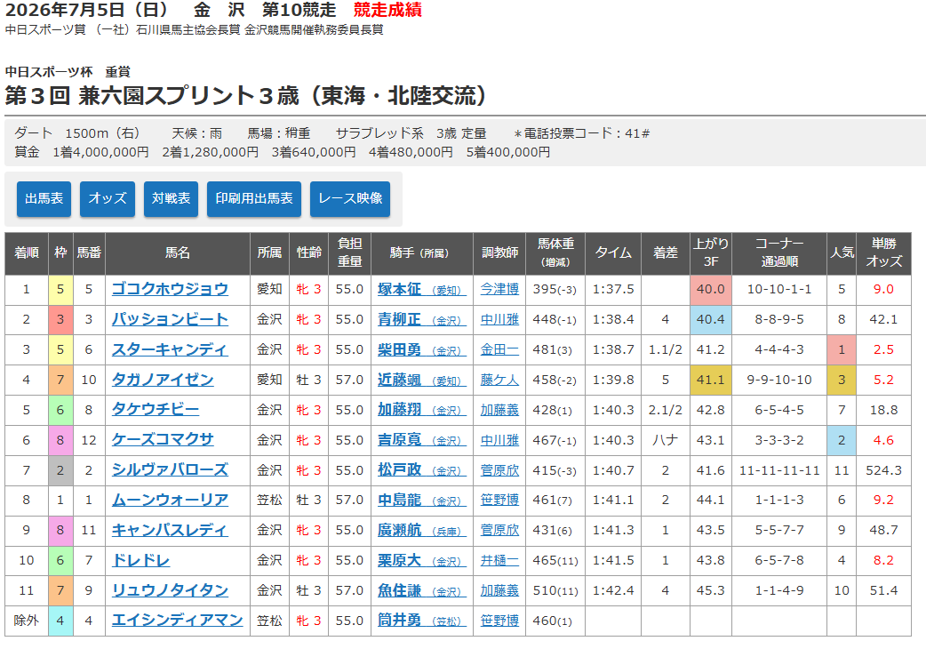 競走成績.png