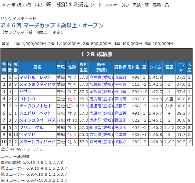 着順.png