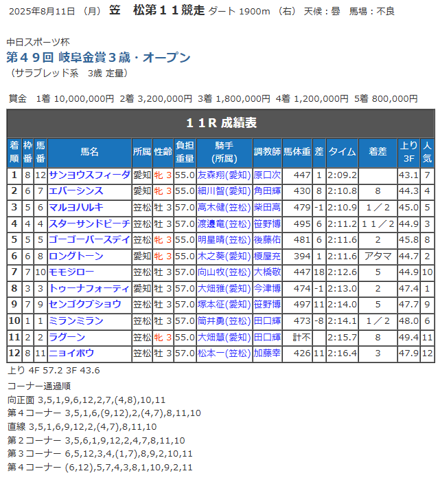競走成績.png