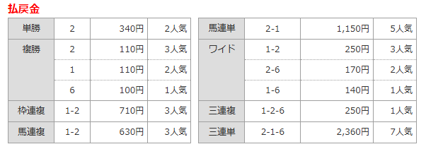 払戻金.png