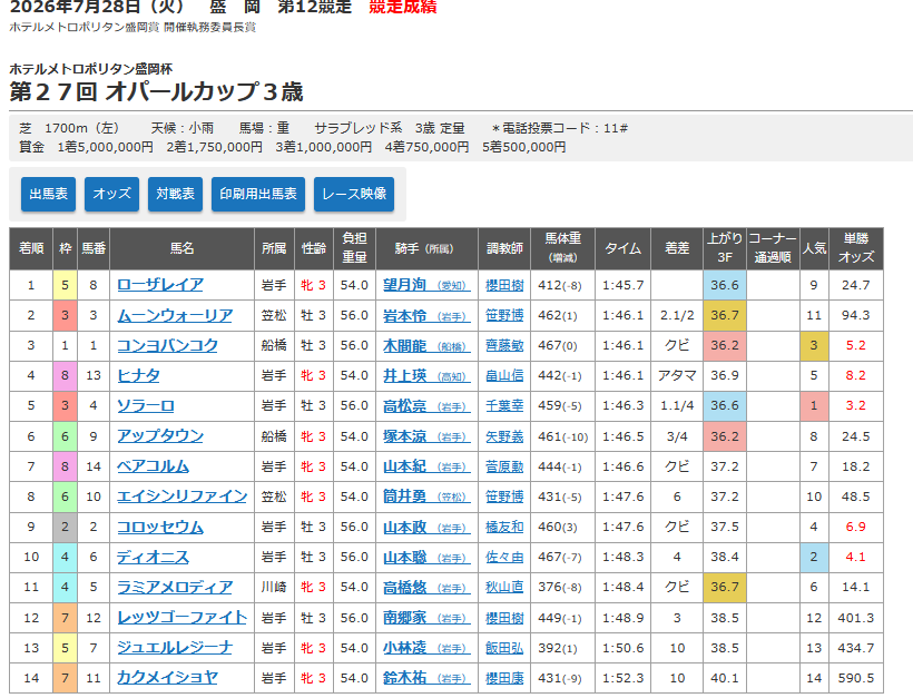 競走成績.png