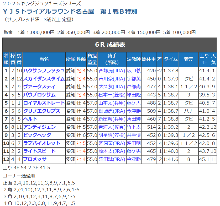 第1戦競走成績.png