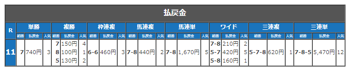 名古屋記念払い戻し金.png