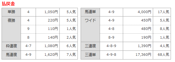 払戻金.png