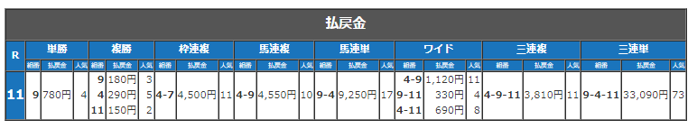 スプリングカップ払い戻し金.png