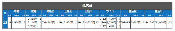 東海菊花払い戻し金.png