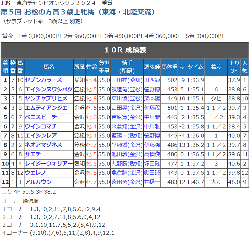 レース結果.png