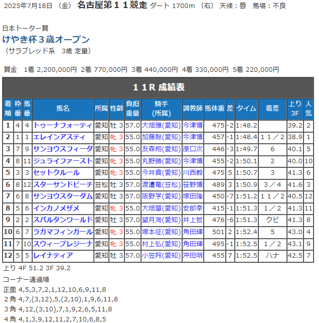 競走成績.png