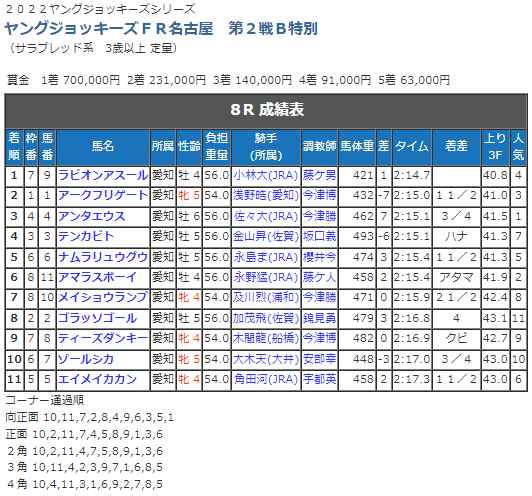 第２戦成績表.png