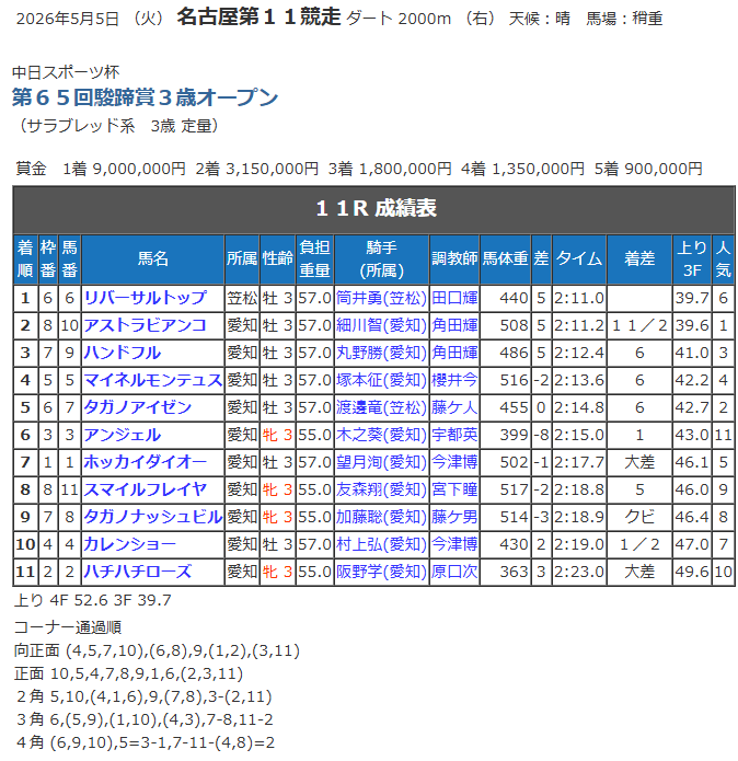 競走成績.png