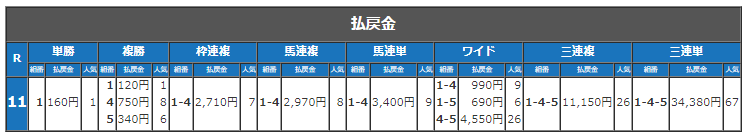 弥富記念払い戻し金.png