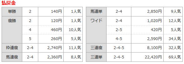 第2戦払戻.png