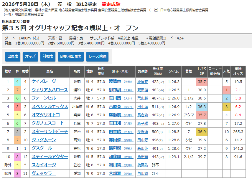 競走成績.png